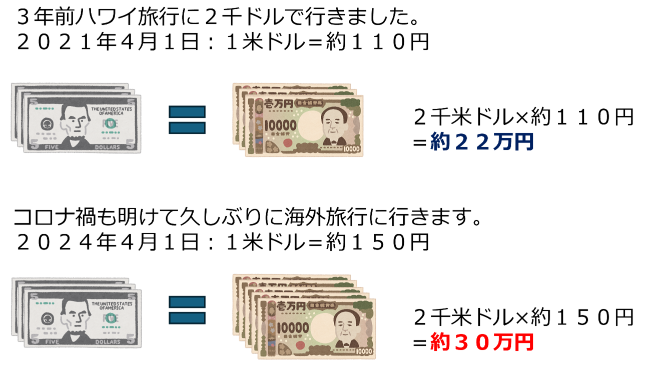 日本円と米（アメリカ）ドルのおはなし – リマネー – お金をもう一度考えよう